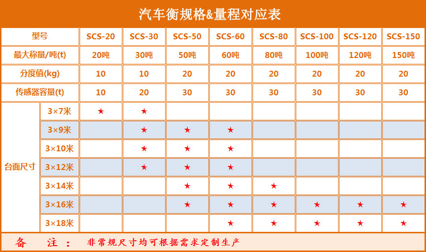 汽车衡尺寸 汽车衡尺寸